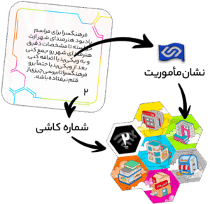 کارت نشان ماموریت