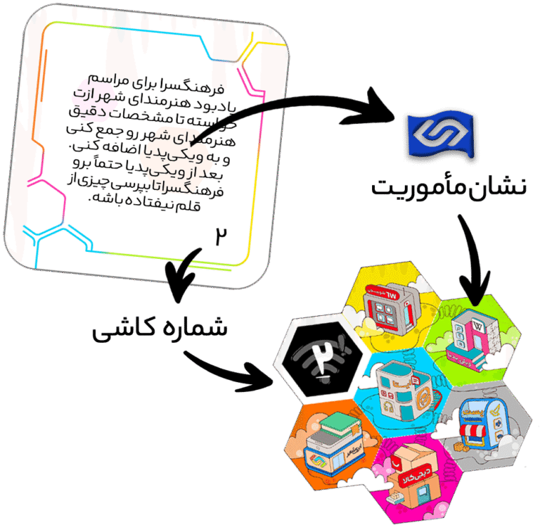 کارت نشان ماموریت