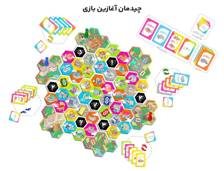 چیدمان آغازین بازی